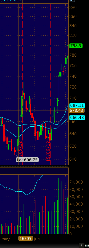 El crack en los granos